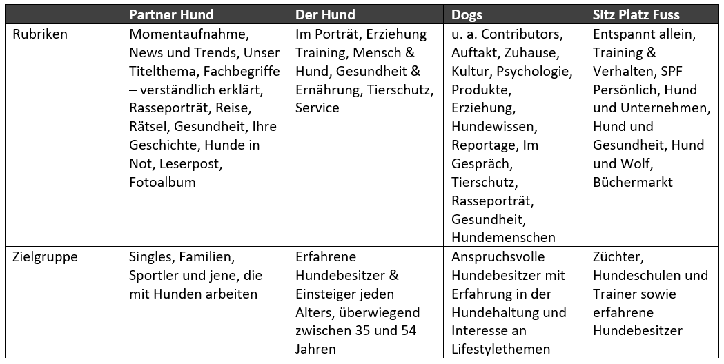 hundemagazine-vergleich-rubriken.PNG (65 KB)